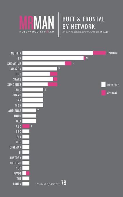 mr-man-total-nudity-all-networks