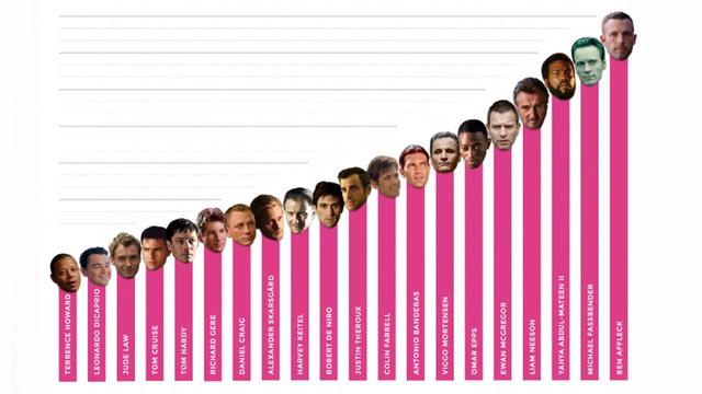 Size Matters! How Do These Celebs SIZE Up?