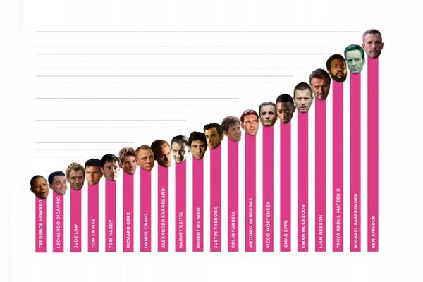 Size Matters! How Do These Celebs SIZE Up?