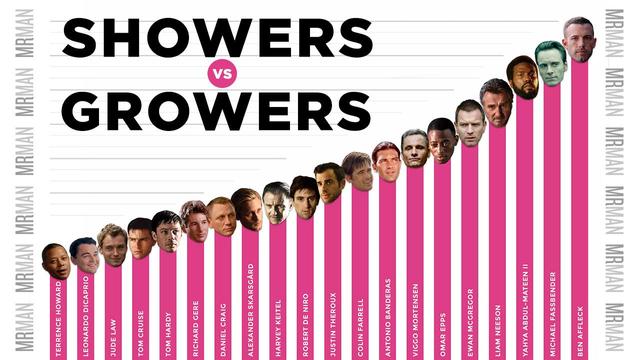 How Do Your Fave Celebs Measure Up?