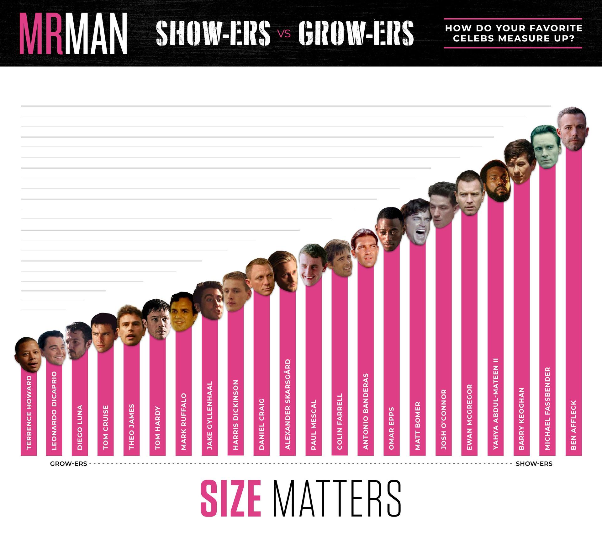 Show-ers vs. Grow-ers
