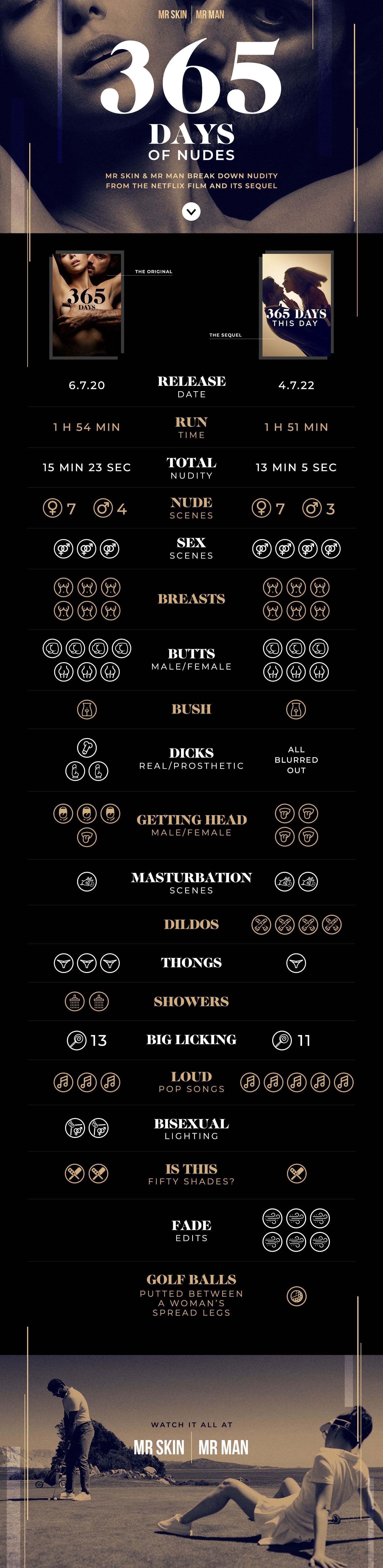  365 Days star Anna Maria Sieklucka nude on Mr. Skin Infographic