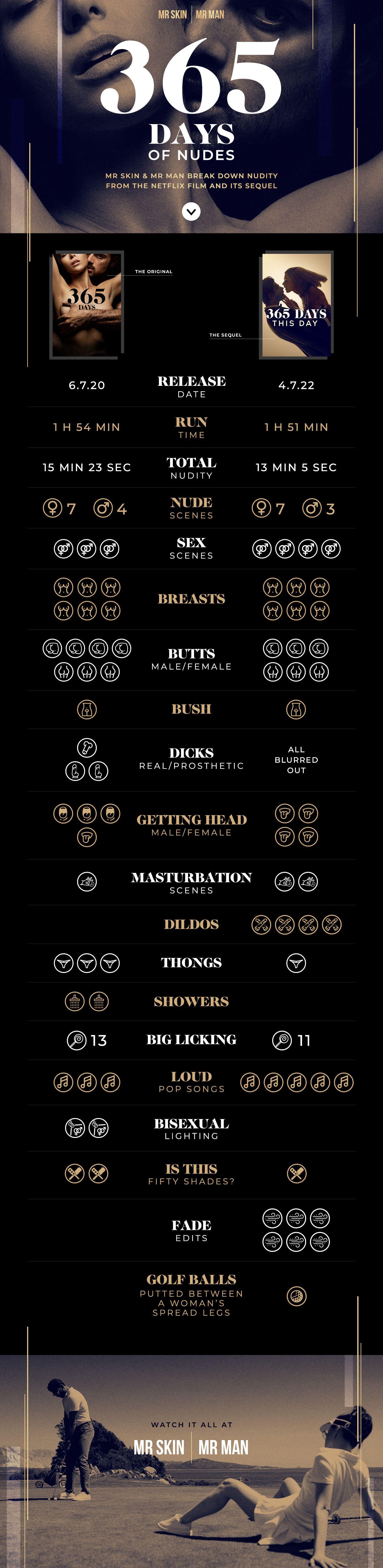  365 Days star Anna Maria Sieklucka nude on Mr. Skin Infographic