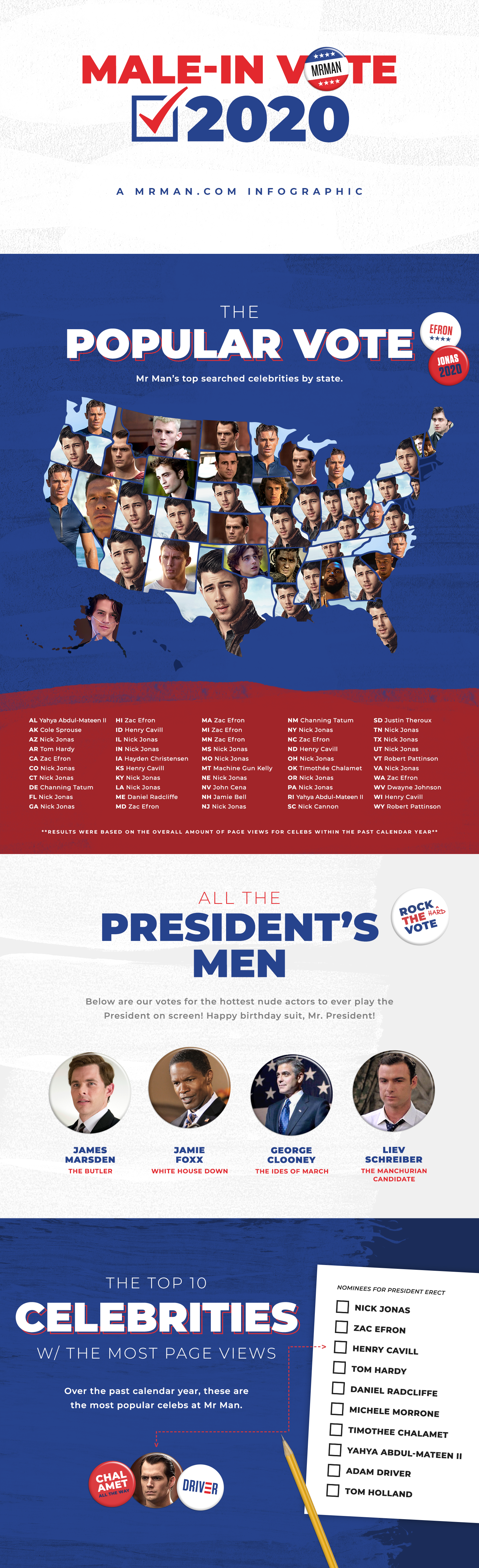 Mr. Man's MALE-IN Vote 2020