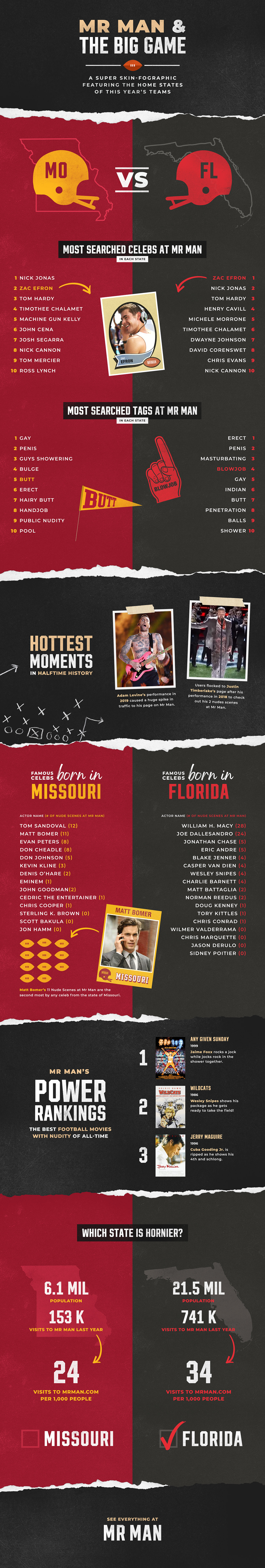 Mr. Man's Big Game - Super Celeb Infographic
